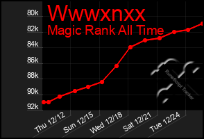 Total Graph of Wwwxnxx