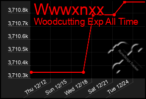 Total Graph of Wwwxnxx