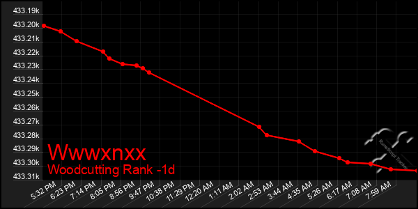 Last 24 Hours Graph of Wwwxnxx