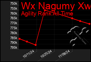 Total Graph of Wx Nagumy Xw