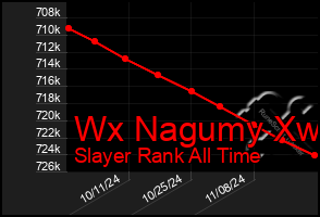 Total Graph of Wx Nagumy Xw