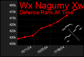 Total Graph of Wx Nagumy Xw