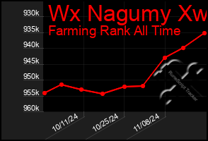 Total Graph of Wx Nagumy Xw