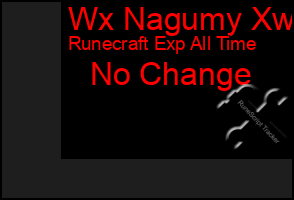 Total Graph of Wx Nagumy Xw