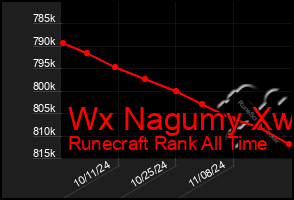 Total Graph of Wx Nagumy Xw