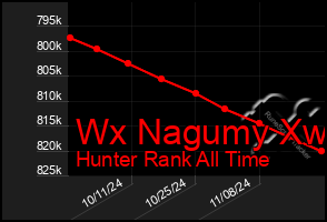 Total Graph of Wx Nagumy Xw