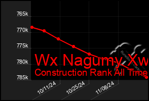 Total Graph of Wx Nagumy Xw