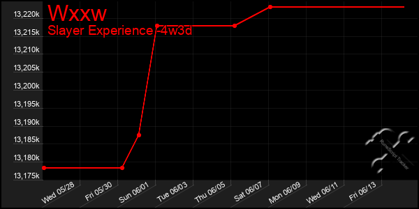 Last 31 Days Graph of Wxxw