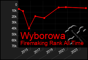 Total Graph of Wyborowa