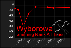 Total Graph of Wyborowa