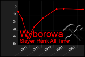 Total Graph of Wyborowa