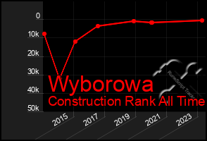 Total Graph of Wyborowa