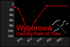 Total Graph of Wyborowa