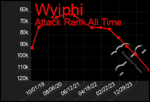 Total Graph of Wyiphi