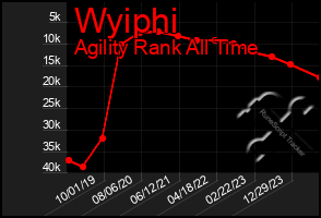 Total Graph of Wyiphi