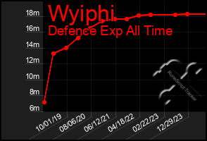 Total Graph of Wyiphi