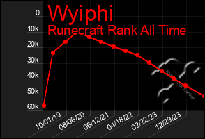 Total Graph of Wyiphi