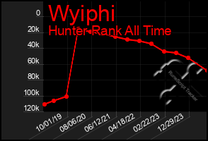 Total Graph of Wyiphi