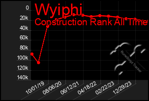 Total Graph of Wyiphi