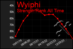 Total Graph of Wyiphi