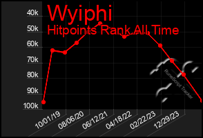 Total Graph of Wyiphi