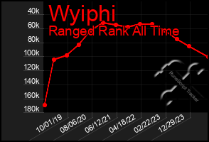 Total Graph of Wyiphi