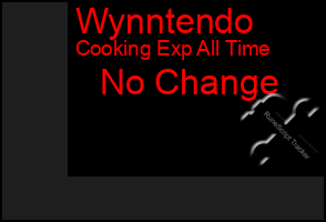 Total Graph of Wynntendo