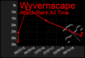 Total Graph of Wyvernscape