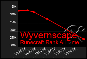 Total Graph of Wyvernscape