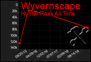 Total Graph of Wyvernscape