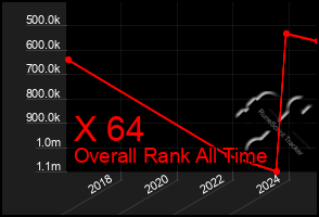 Total Graph of X 64