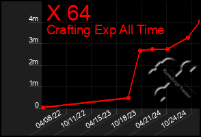 Total Graph of X 64