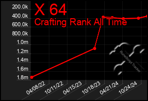 Total Graph of X 64