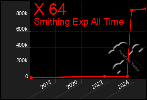Total Graph of X 64