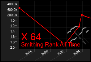 Total Graph of X 64