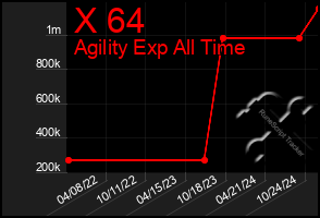 Total Graph of X 64