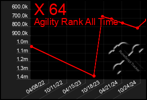 Total Graph of X 64