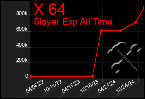 Total Graph of X 64