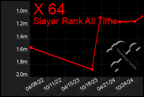 Total Graph of X 64