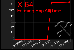 Total Graph of X 64
