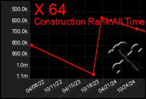 Total Graph of X 64