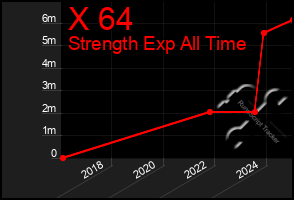 Total Graph of X 64