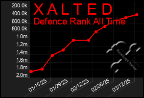 Total Graph of X A L T E D