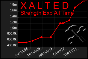 Total Graph of X A L T E D