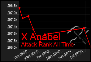 Total Graph of X Anabel