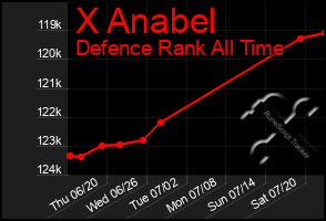 Total Graph of X Anabel