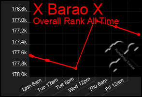 Total Graph of X Barao X