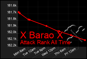 Total Graph of X Barao X