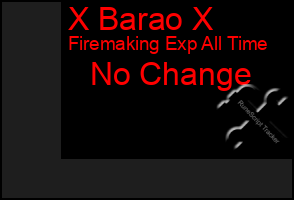 Total Graph of X Barao X