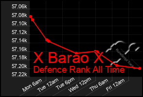 Total Graph of X Barao X